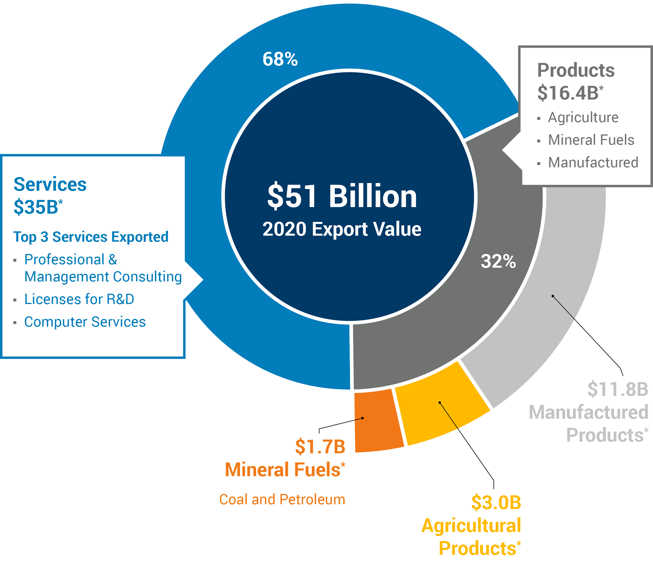 Benefits of Exporting Export Virginia